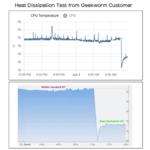 Aluminum Raspberry Pi 3 Case with Passive Cooling 12 S181eeafe46b24c7c89d9299ea3bf16e4g