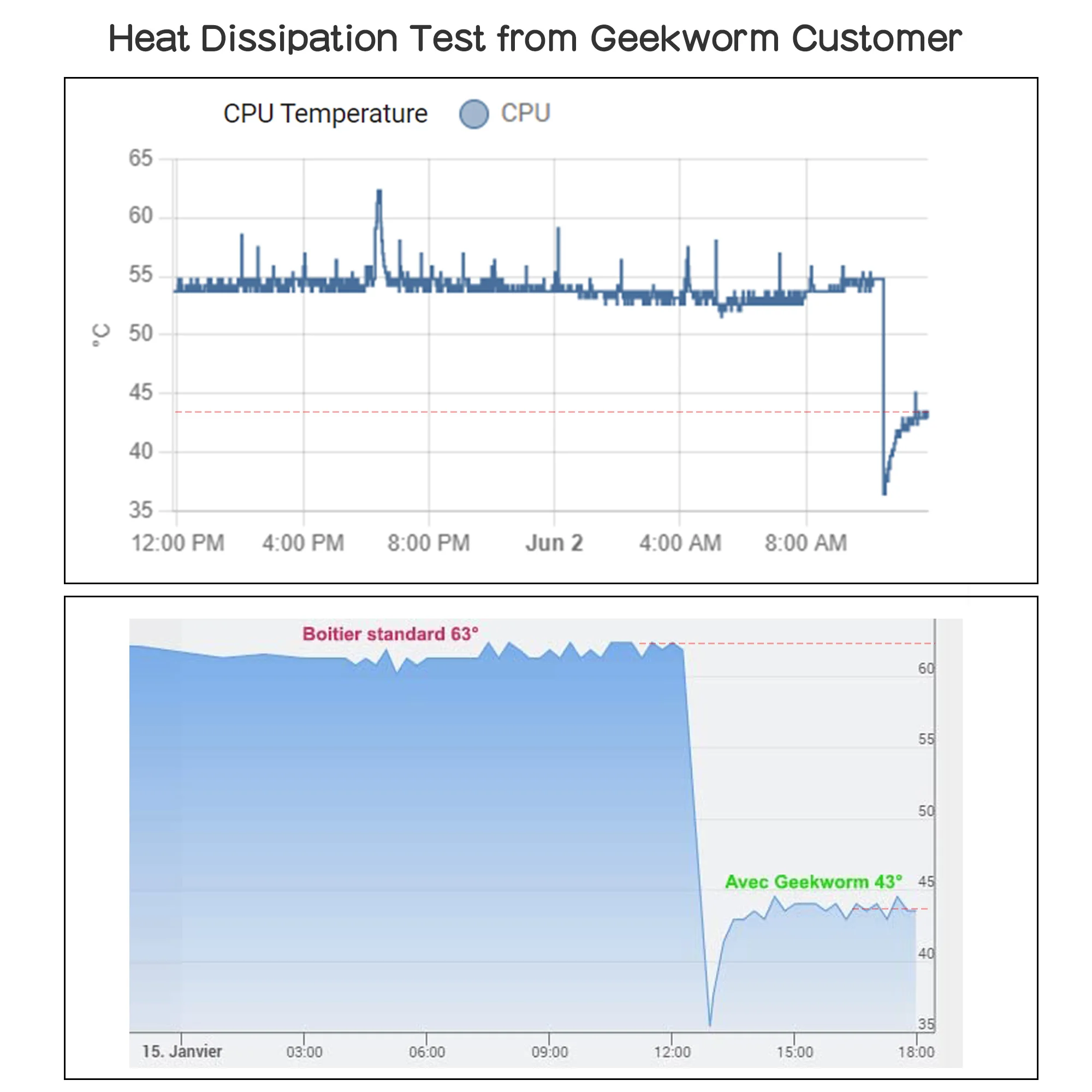 Aluminum Raspberry Pi 3 Case with Passive Cooling 6 Aluminum Raspberry Pi 3 Case with Passive Cooling - Image 6