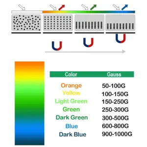 Magnetic Field Viewer in Multiple Sizes 14 S1f20fb46fdad4528b1b4a64a578d0cd8M