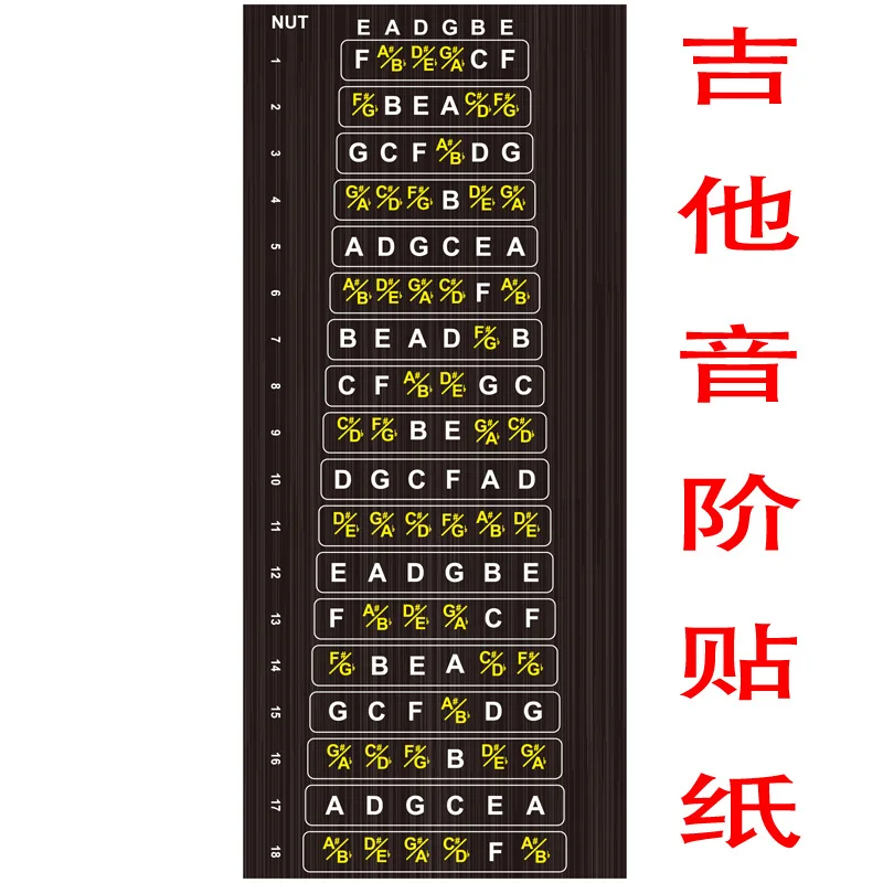 Guitar Fretboard Sticker Set for All Guitar Types 7 Guitar Fretboard Sticker Set for All Guitar Types - Image 7