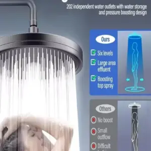 230mm Rainfall Showerhead with 6 Modes 14 S4b1150592b01417581957539780b31489