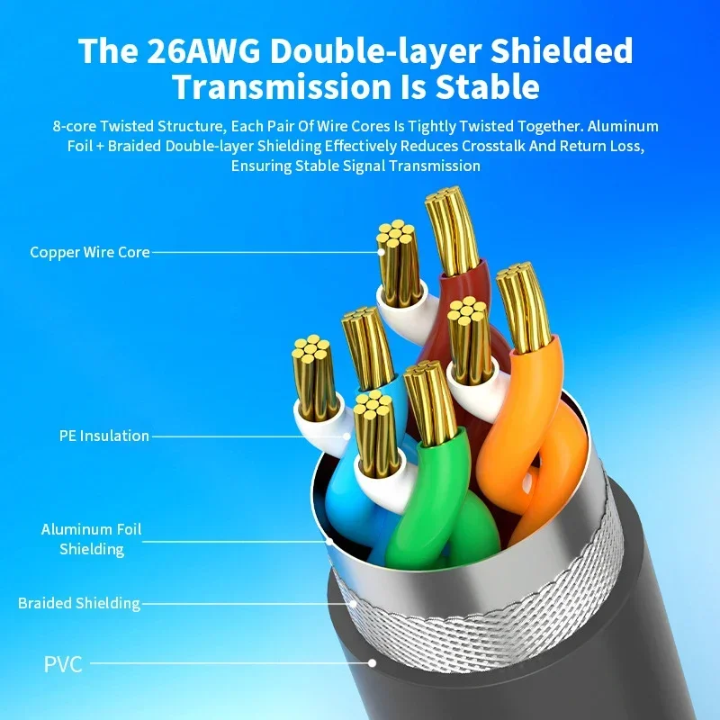 Waterproof CAT7 Extension Cable for Starlink 5 Waterproof CAT7 Extension Cable for Starlink - Image 5