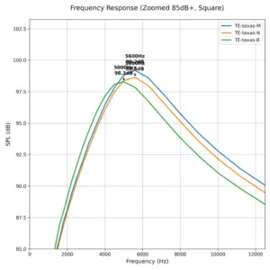 Rusty Texas-Style Pickups Set for Guitar 7 S584be2658bbf45c5b130e96f2cd86f84q