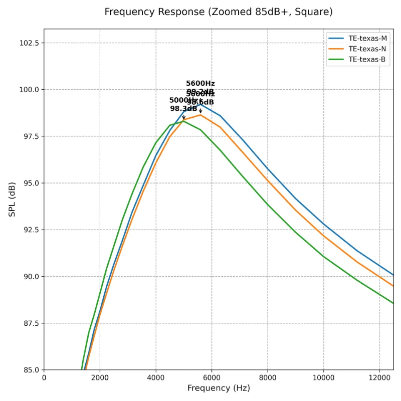 Rusty Texas-Style Pickups Set for Guitar 2 Rusty Texas-Style Pickups Set for Guitar - Image 2