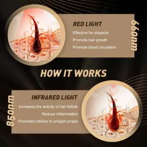 Infrared Hair Growth Cap with 120 Diodes 10 S596a333603f94d3c8e3baa711cbb3d51f