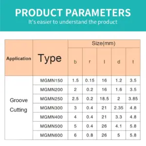Carbide Grooving Inserts Set MGMN150–600 9 S606d9ebc050d44ad85ca348848c4f3dcg
