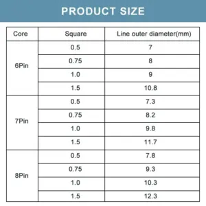 Outdoor Power Cord 1m, 18 AWG, 6-8 Cores 11 S63965f7a47c549bea0f248d261c1099cT