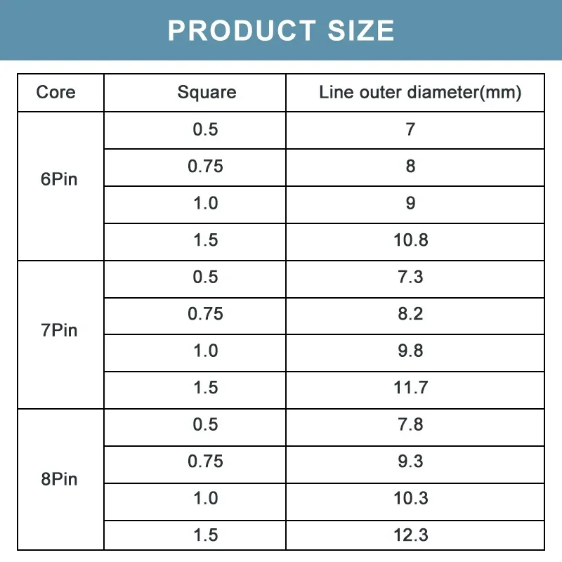 Outdoor Power Cord 1m, 18 AWG, 6-8 Cores 6 Outdoor Power Cord 1m, 18 AWG, 6-8 Cores - Image 6