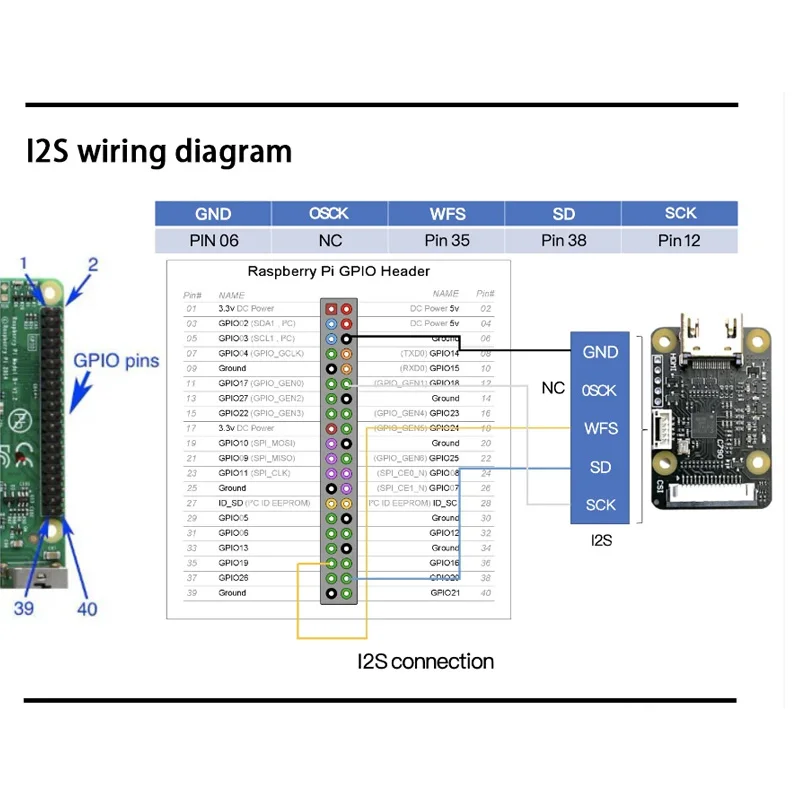 Black BLiKVM C790 HDMI & CSI-2 Module for Raspberry Pi 5 Black BLiKVM C790 HDMI & CSI-2 Module for Raspberry Pi - Image 5