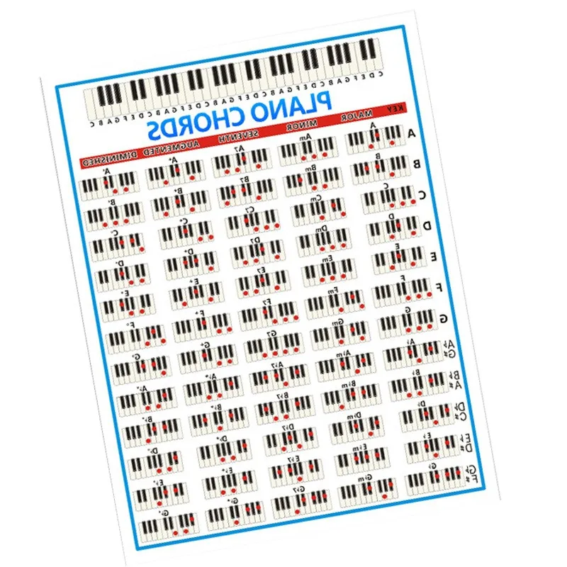 88-Key Piano Chord Practice Sticker Set 5 88-Key Piano Chord Practice Sticker Set - Image 5