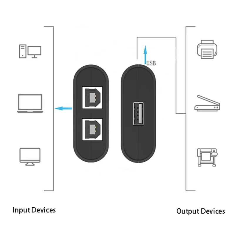 USB Printer Switch Hub for Dual Computer Use 4 USB Printer Switch Hub for Dual Computer Use - Image 4