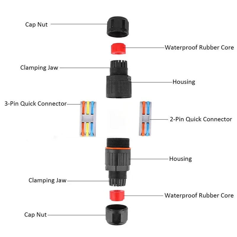 Outdoor Waterproof Wiring Connector IP68 32A 450V 3 Outdoor Waterproof Wiring Connector IP68 32A 450V - Image 3