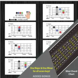 Guitar Fretboard Sticker Set for All Guitar Types 12 S936239c4607d4ceb8512269063c72151K