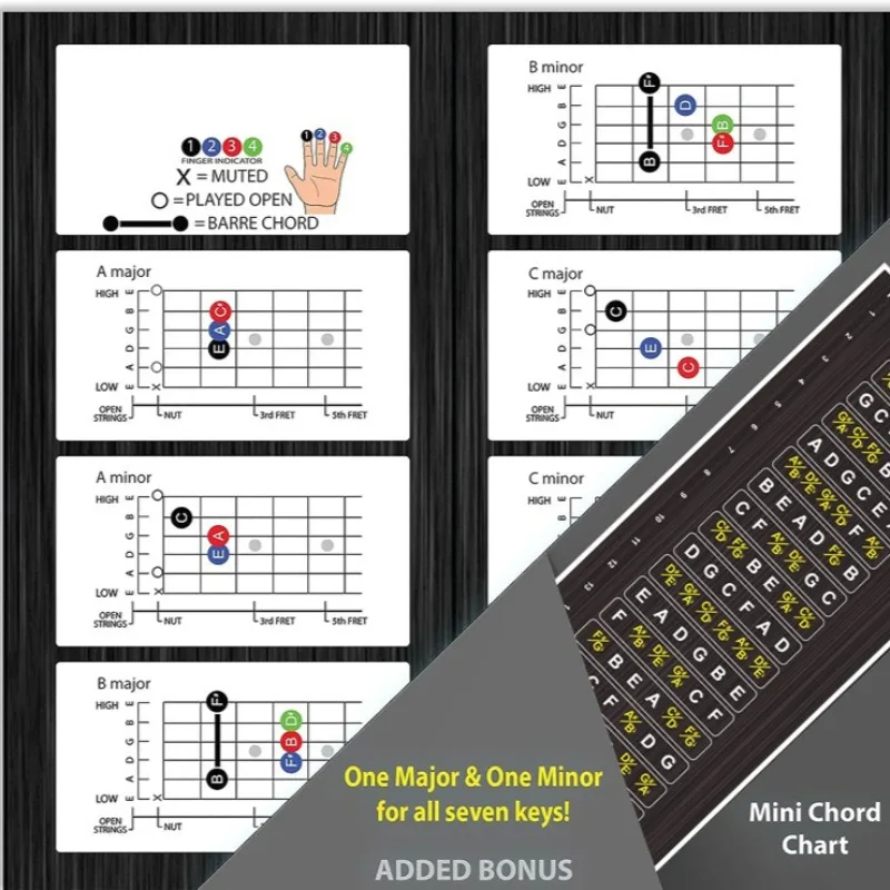 Guitar Fretboard Sticker Set for All Guitar Types 6 Guitar Fretboard Sticker Set for All Guitar Types - Image 6
