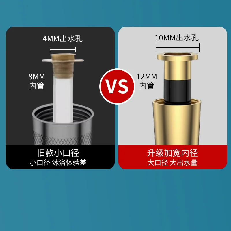 Stainless Steel Shower Hose 1.5/2.0/3.0m 4 Stainless Steel Shower Hose 1.5/2.0/3.0m - Image 4