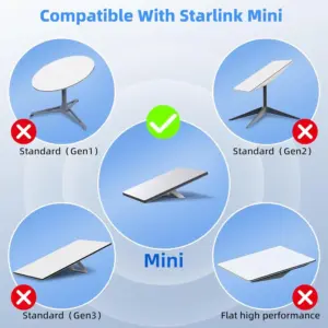 Dark Grey DC Extension Cable for Starlink Mini 7 Sa720e902e47141f18e2f84ad8fa8e4ech