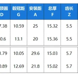 Sb1562d6e1e944dc3af36254ce985e7e5o