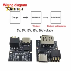 Sb897b511377149219561794ea2d240815