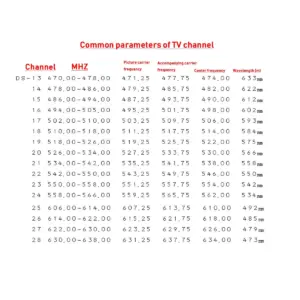 Wireless UHF Video Transmitter 16 Channels 400-638 MHz 11 Scfc362f95290414d91a978f35d7d8d49k