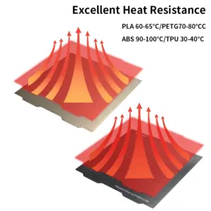 Prusa XL 365×365mm Steel Build Plate with PEI Surface 10 Se1208bf1baec4213baccd0fcbe460c9az