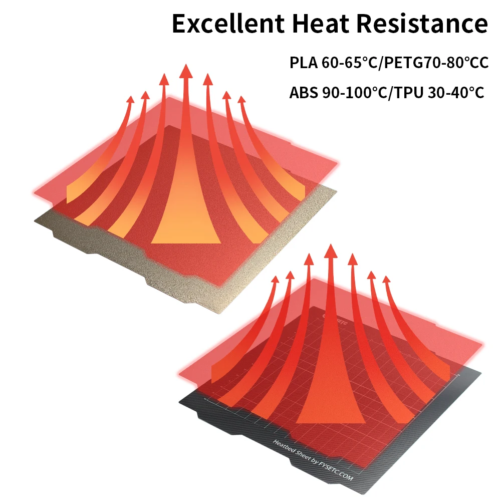 Prusa XL 365×365mm Steel Build Plate with PEI Surface 2 Prusa XL 365×365mm Steel Build Plate with PEI Surface - Image 2