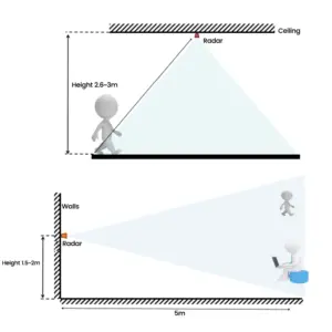 Seb9f3ad42762448ab0baeac2f3df2805z