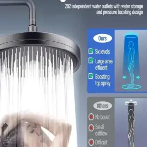 230mm Modern Rainfall Shower Head with 6 Modes 13 Sef197f333ba5411d9bc7b7e310b043fcQ