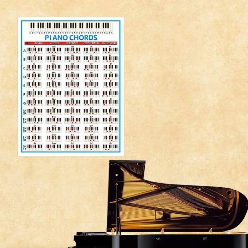 88-Key Piano Chord Practice Sticker Set 6 88-Key Piano Chord Practice Sticker Set - Image 6