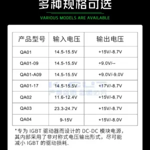 Isolated Power Supply Module for IGBT Drivers 8 S0bc1a3e4d520461aab2d5d48cb0098a3r