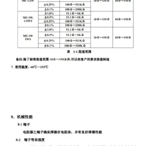 20pcs 2W Metal Film Resistance Set 5 S4dbd563c5e30478a84e43f7f34f48cb4m