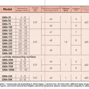 Mitutoyo 0-250mm Outside Micrometer Model 123-110 9 S5134ad1f47d04497932dd380492191a5y