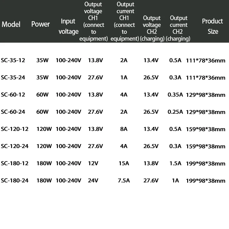 Versatile UPS Power Supply for Reliable Backup 2 Versatile UPS Power Supply for Reliable Backup - Image 2