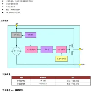 CC6201TO Micro-Power All-Poles Hall Effect Sensors Set 8 S6aae90c2661d4bd59c35d462459bd5eae