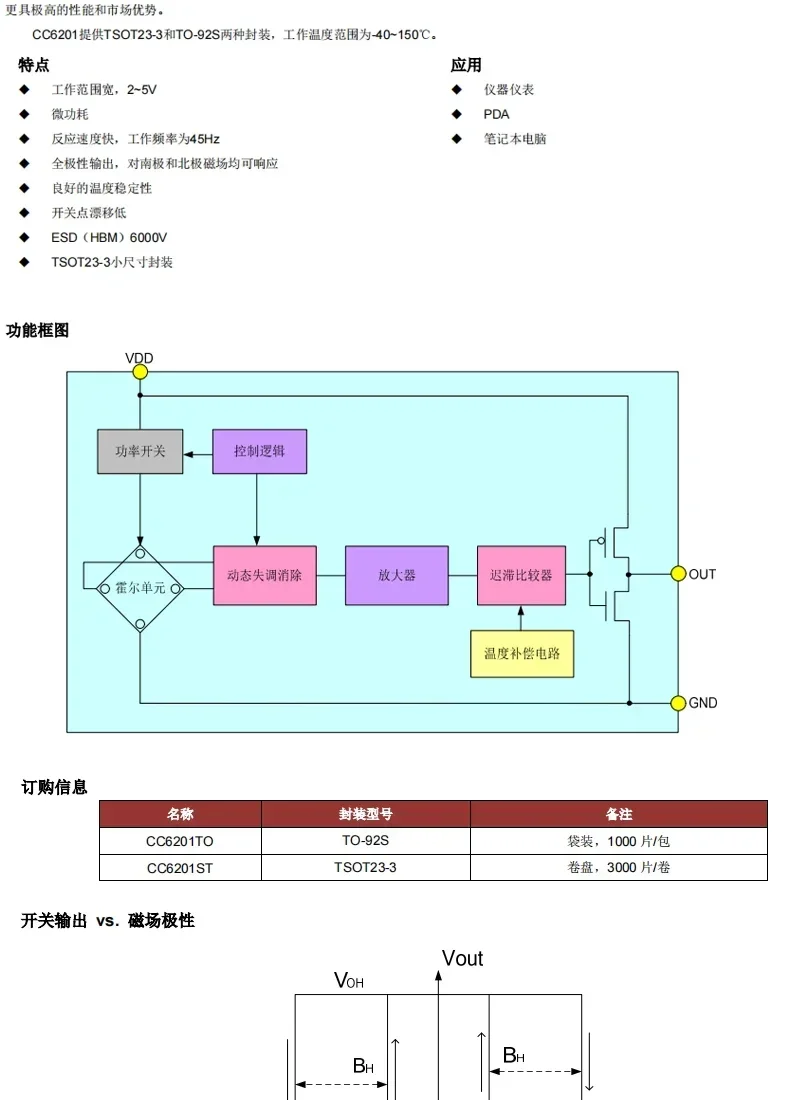 CC6201TO Micro-Power All-Poles Hall Effect Sensors Set 3 CC6201TO Micro-Power All-Poles Hall Effect Sensors Set - Image 3