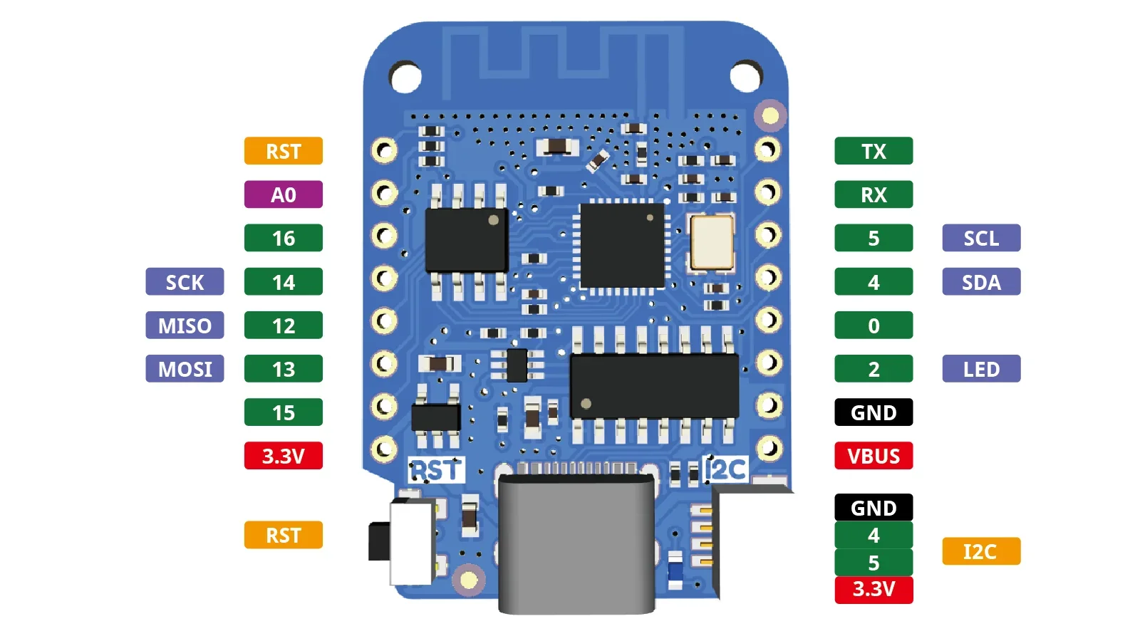 WeMos D1 Mini V4.0.0 Wi-Fi Development Board 2 WeMos D1 Mini V4.0.0 Wi-Fi Development Board - Image 2
