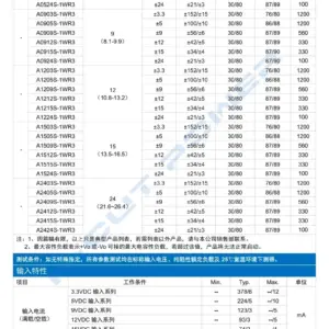 DC-DC Power Module IC Series A0909S-1W & Variants 9 Scc9f1dafffeb4fe194fbb2f4e4b0439e0