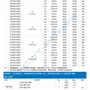 Dual 24V DC Isolated Power Module A2424S-2W 9 Sddabc440e6e8462ca65bc0539472171bh 2