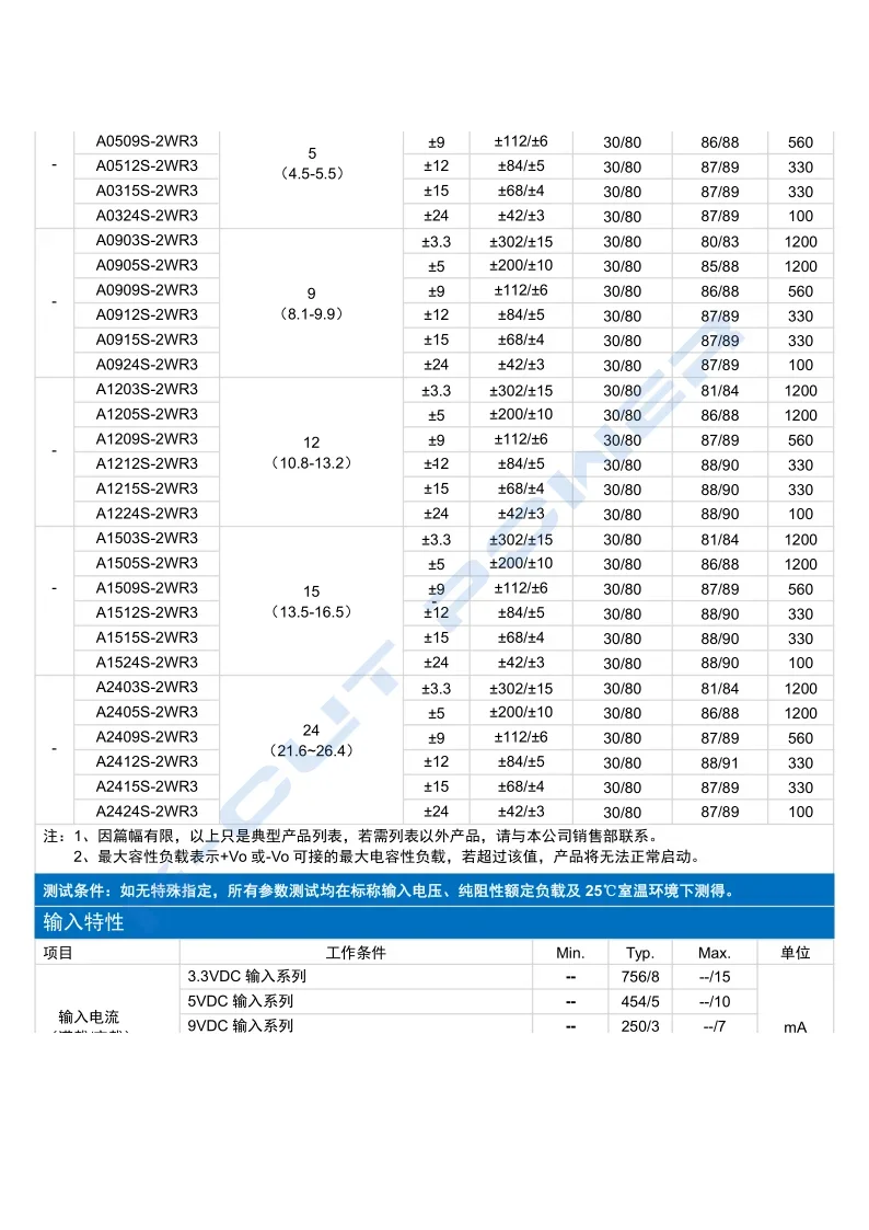 Dual 24V DC Isolated Power Module A2424S-2W 5 Dual 24V DC Isolated Power Module A2424S-2W - Image 5