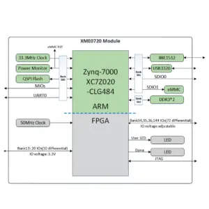 Sebe0e03adb804b2ca01059760f8e8f9dM