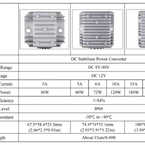 Sf3d8b0f6be444752870daf2e305e6394V