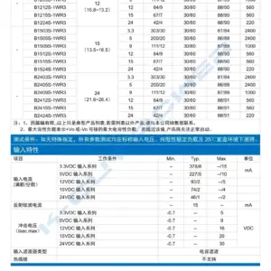 High-Performance DC-DC Power Modules Series 5 Sfcca4e96b03c4b0db5478dab665a6c8ev