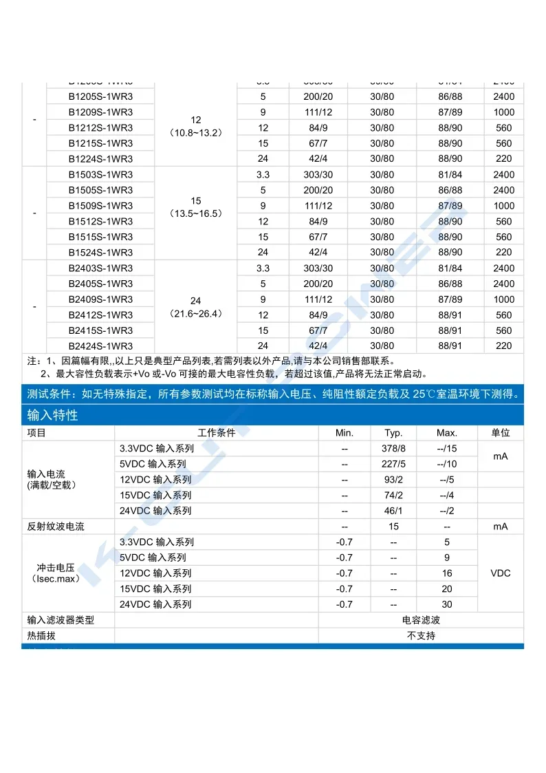 High-Performance DC-DC Power Modules Series 3 High-Performance DC-DC Power Modules Series - Image 3