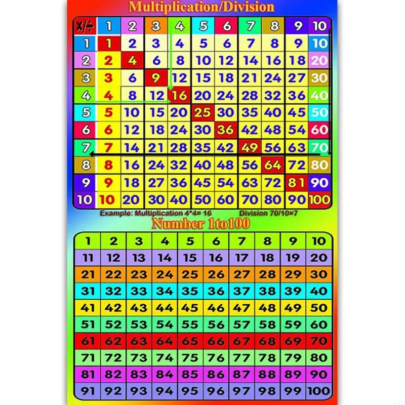 Vibrant Educational Multiplication Chart 297x420mm 3 Vibrant Educational Multiplication Chart 297x420mm - Image 3