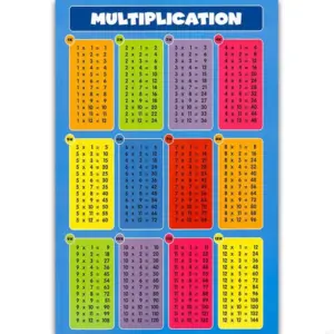 Vibrant Educational Multiplication Chart 297x420mm 7 S71293ba4dafd4f49acb67af0d8d6f13ex