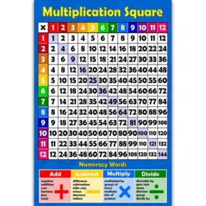 Vibrant Educational Multiplication Chart 297x420mm 10 Scf13a81cb8cb4c4caa3af98a429b3219y