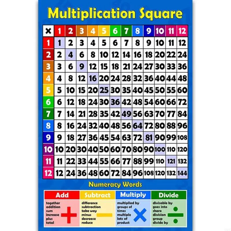 Vibrant Educational Multiplication Chart 297x420mm 5 Vibrant Educational Multiplication Chart 297x420mm - Image 5