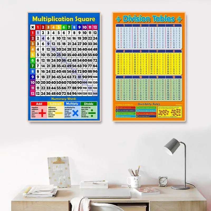 Vibrant Educational Multiplication Chart 297x420mm 6 Vibrant Educational Multiplication Chart 297x420mm - Image 6