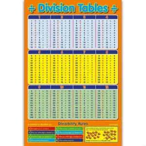 Vibrant Educational Multiplication Chart 297x420mm 9 Sf2a8752c95a14978943dcef235ff0f2es