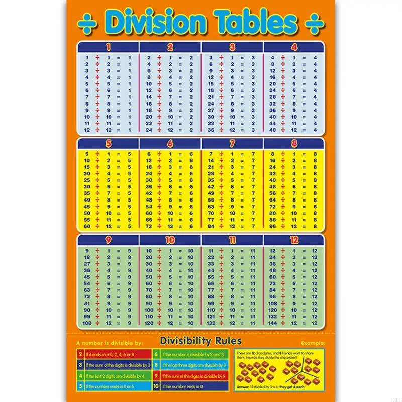 Vibrant Educational Multiplication Chart 297x420mm 4 Vibrant Educational Multiplication Chart 297x420mm - Image 4