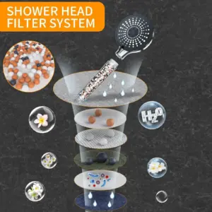 Modern Black & Silver Adjustable Shower Head 13 S0817d08c3bf84f05a1450546de85970eF